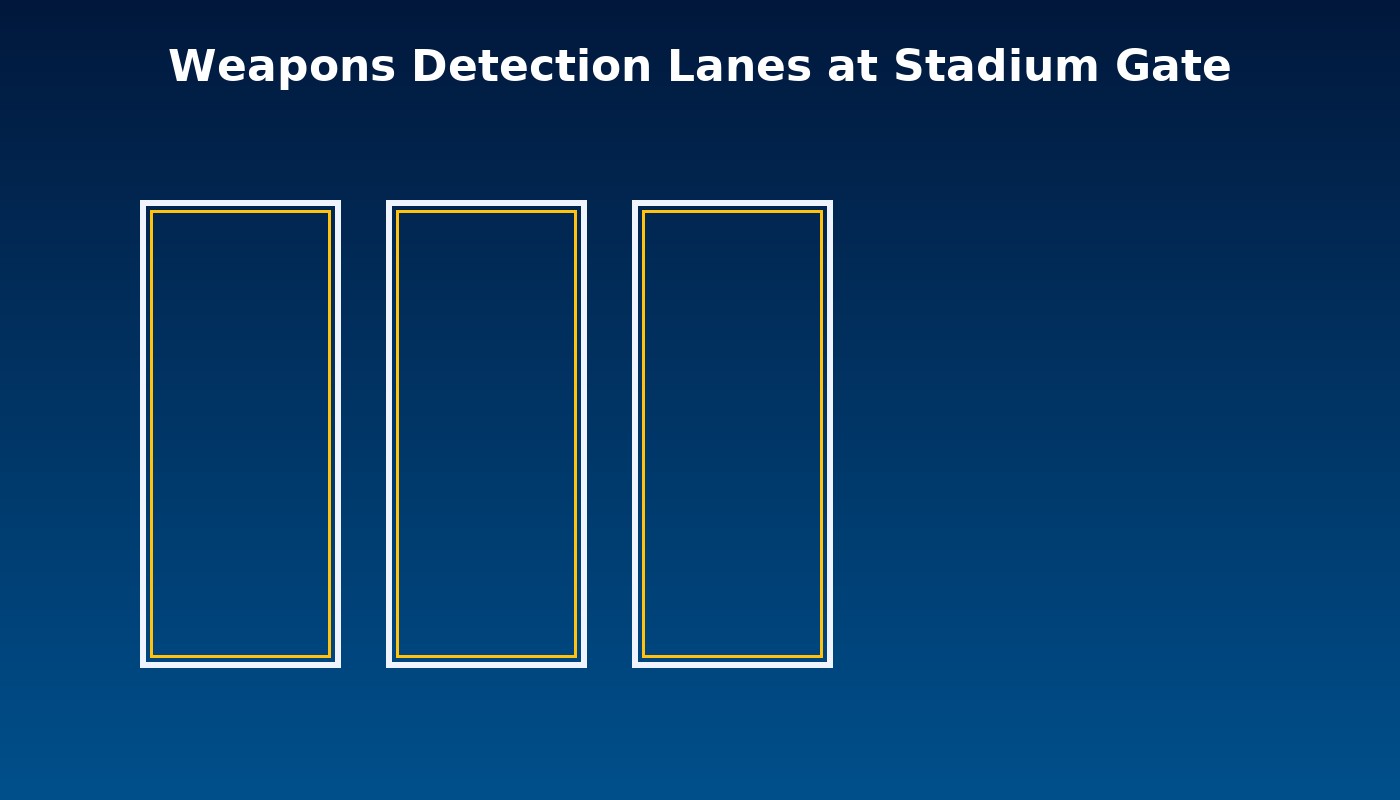Stylized concealed weapons detection lanes at a stadium entrance