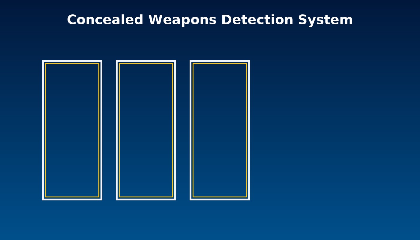 Stylized closeup of a concealed weapons detection system lane